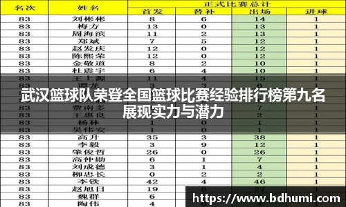 武汉篮球队荣登全国篮球比赛经验排行榜第九名展现实力与潜力